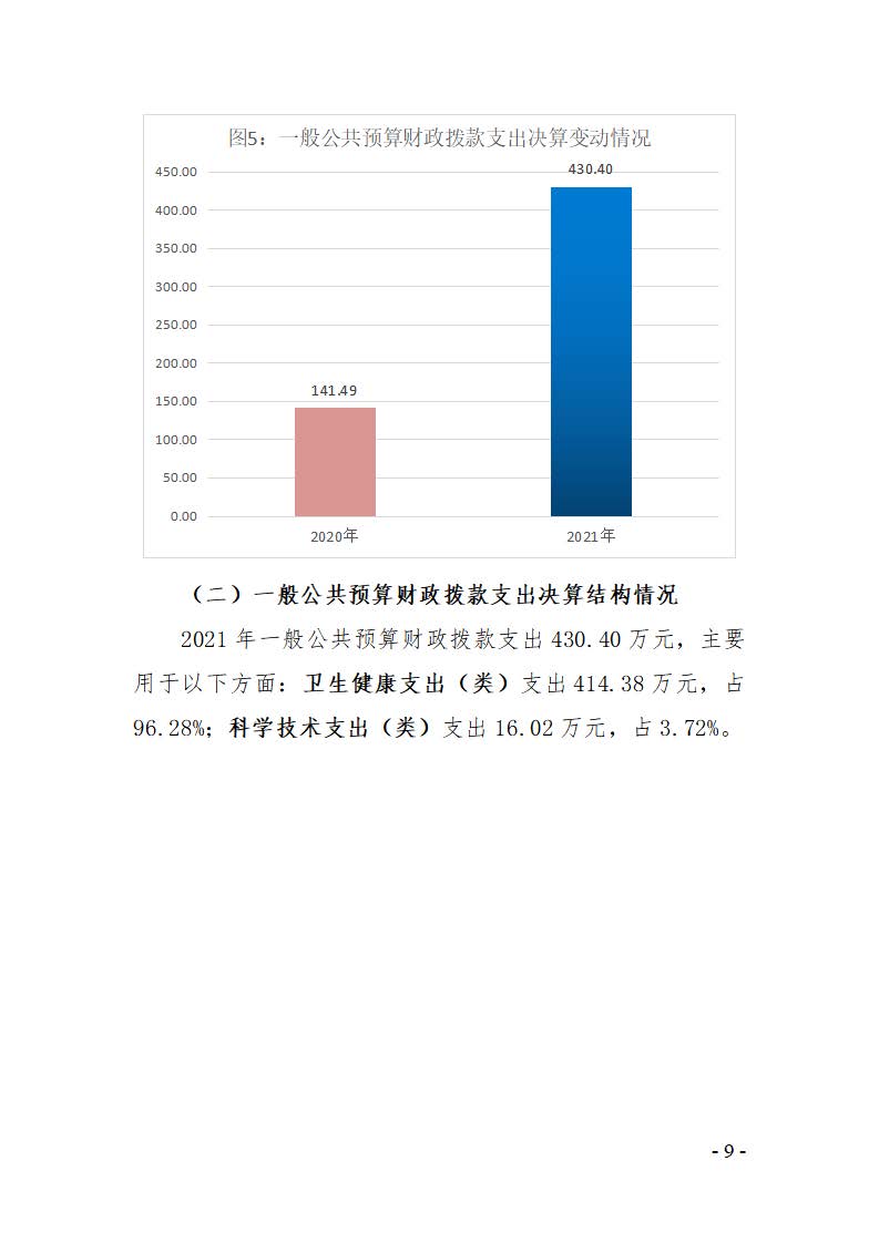 成都中医药大学第三附属医院2021决算公开报告(图9)