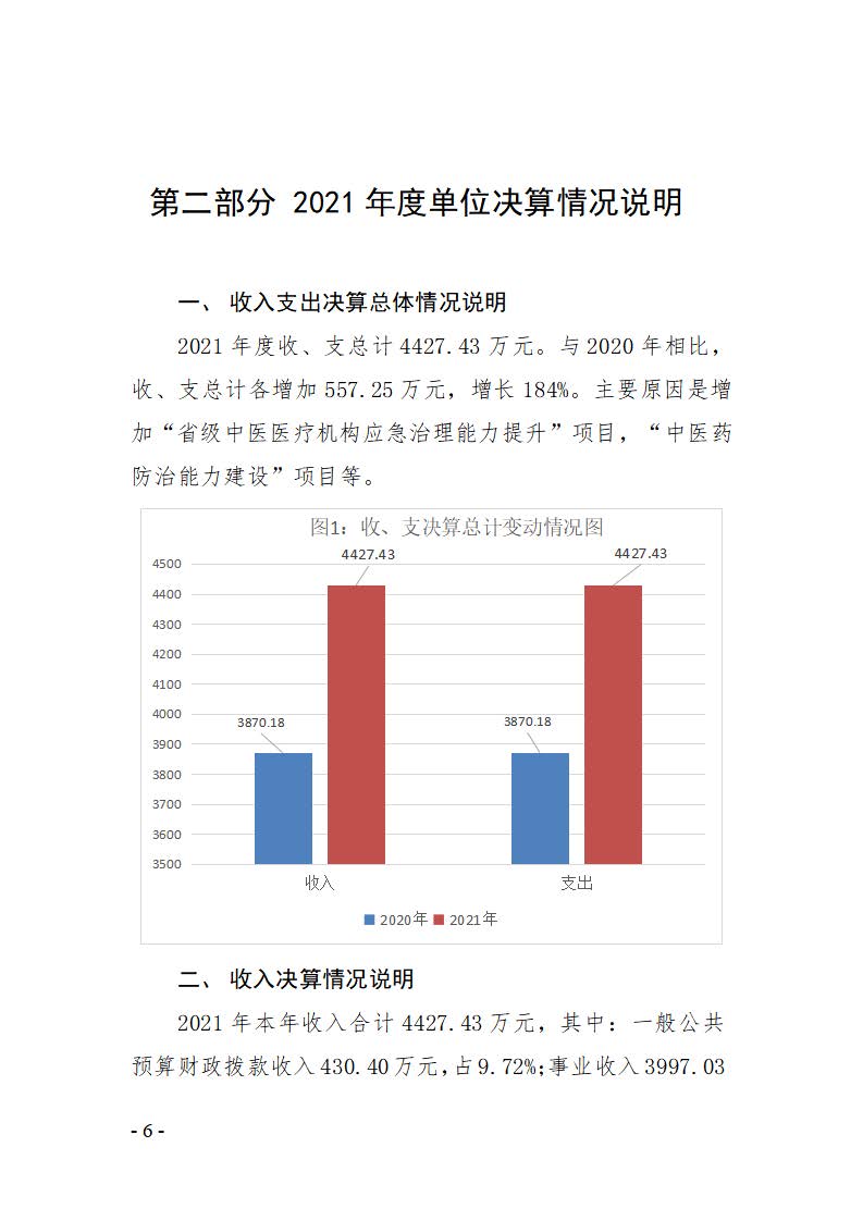 成都中医药大学第三附属医院2021决算公开报告(图6)