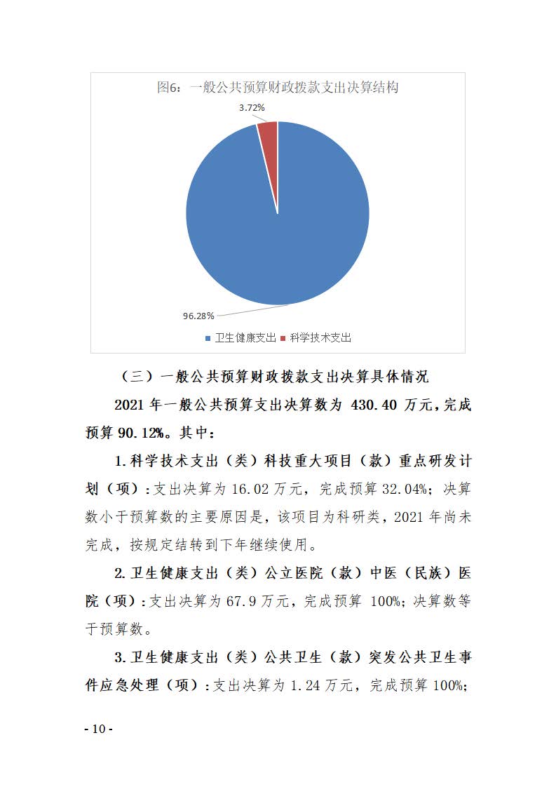 成都中医药大学第三附属医院2021决算公开报告(图10)