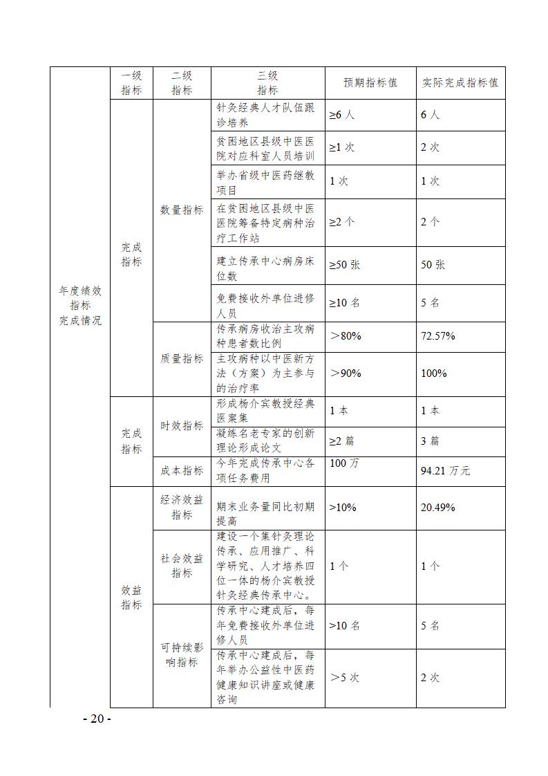 成都中医药大学第三附属医院2021决算公开报告(图20)