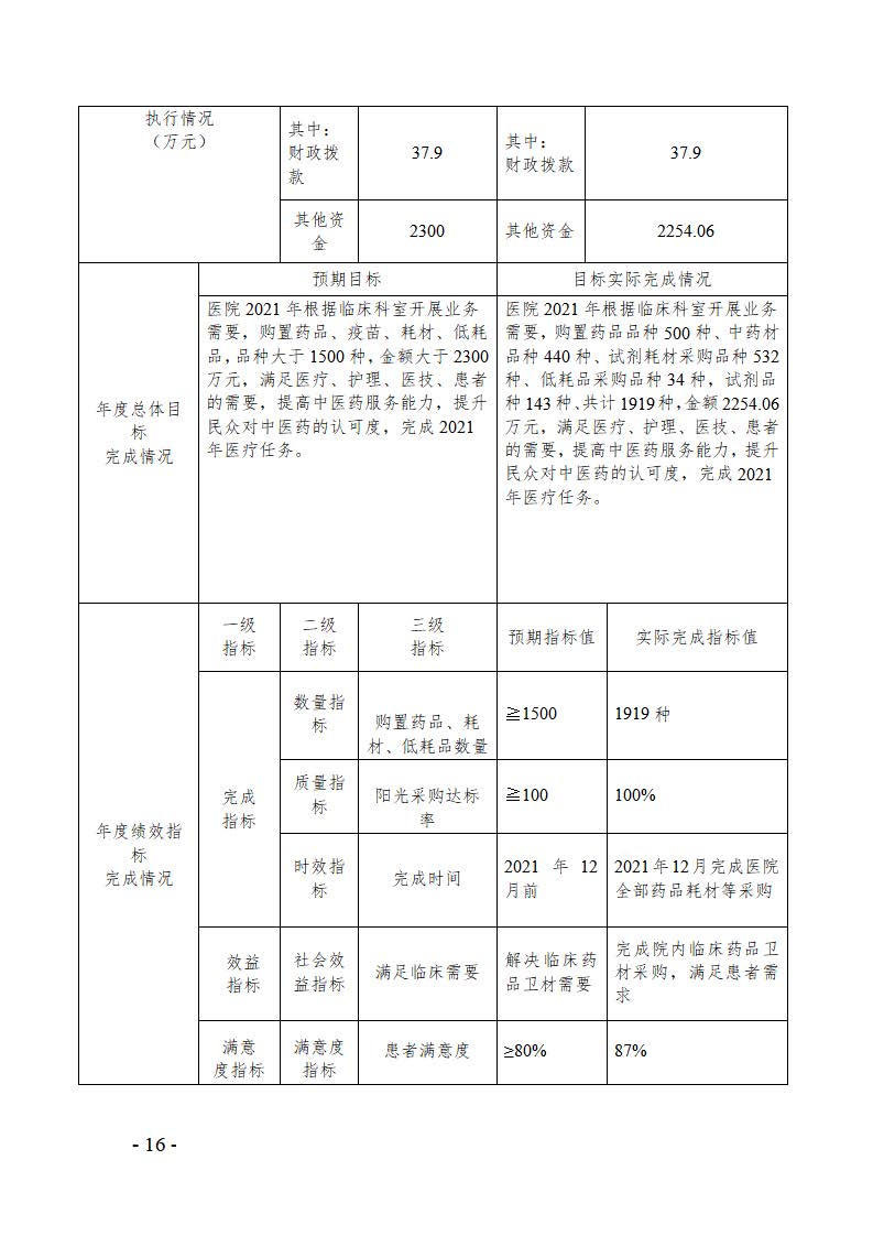 成都中医药大学第三附属医院2021决算公开报告(图16)