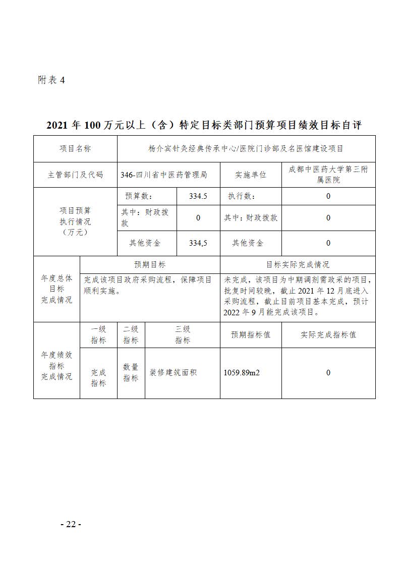 成都中医药大学第三附属医院2021决算公开报告(图22)